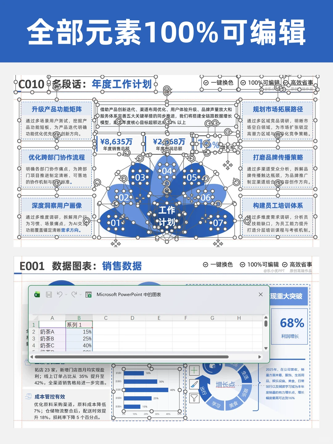 年终汇报不加班!6种排版,新手也能秒上手