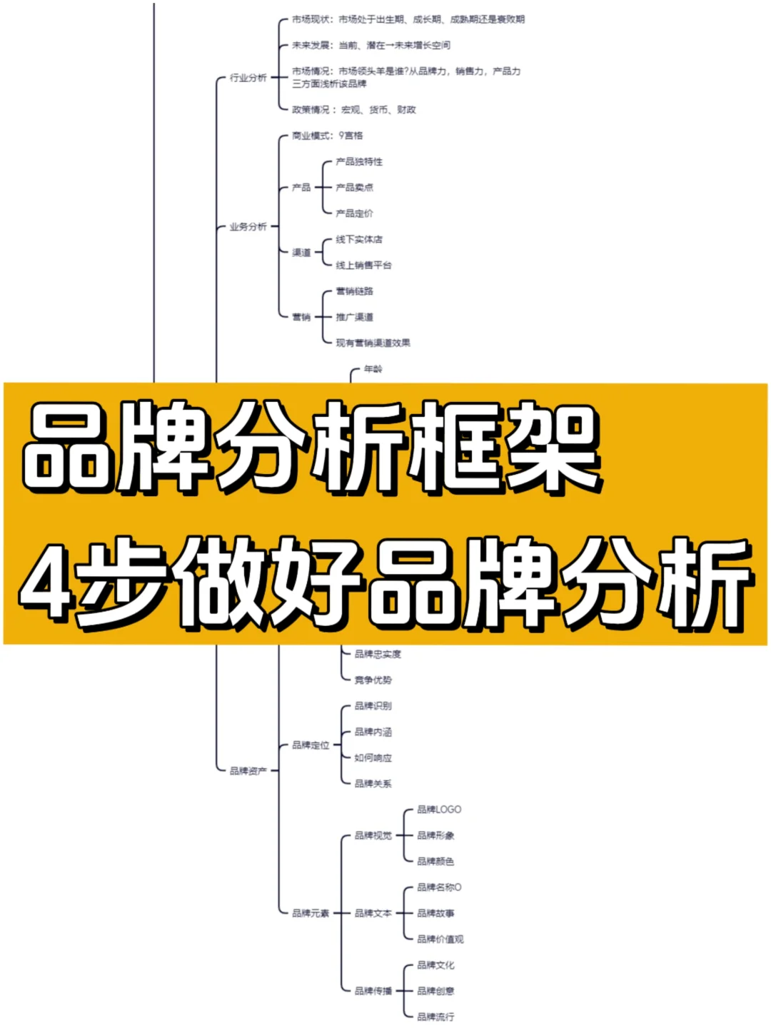 品牌分析框架｜4步做好品牌分析