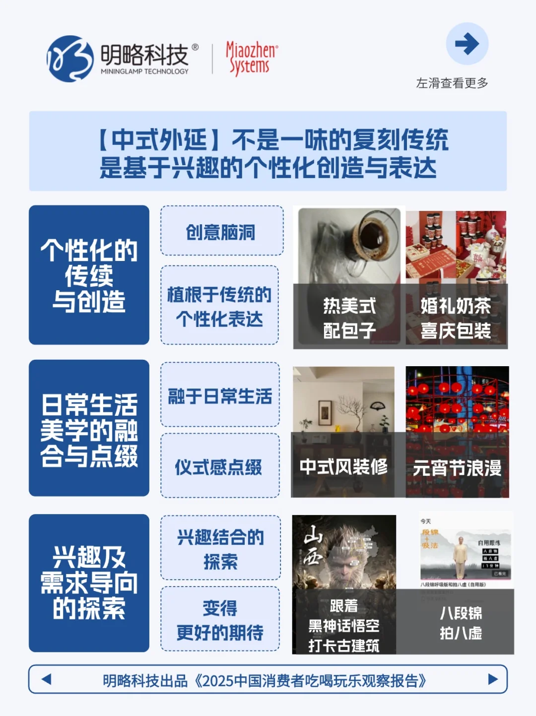今年爆火的文化输出密码,被这份报告说透了