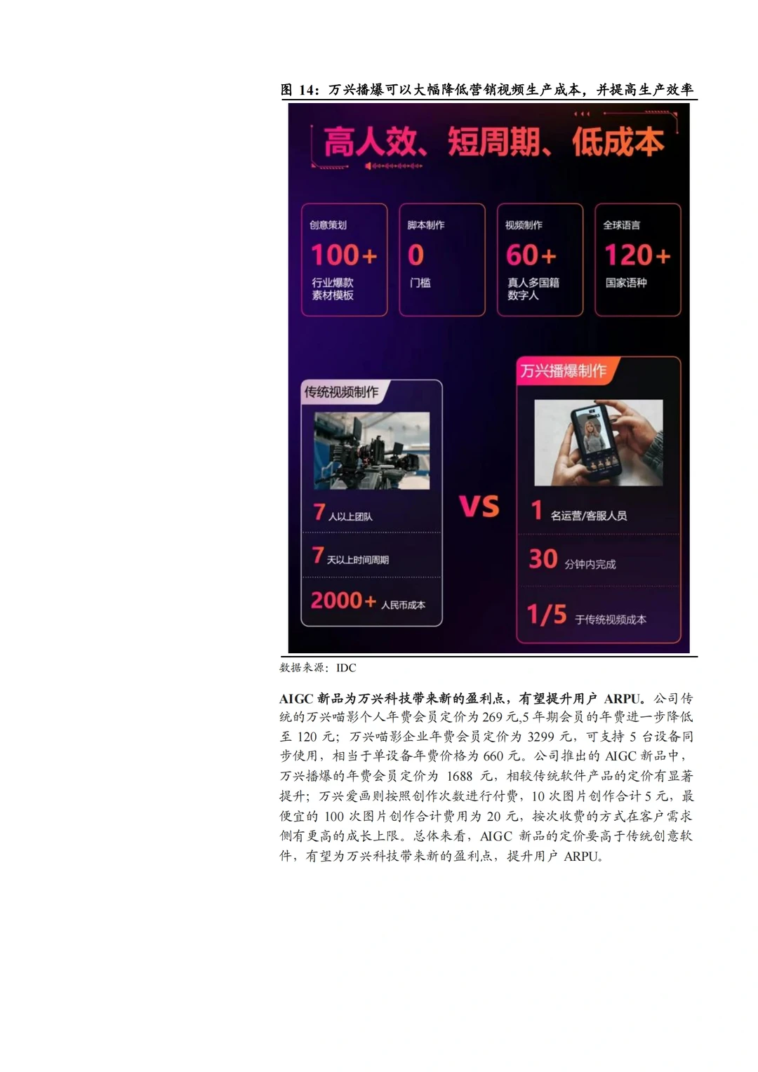AI在办公智能驾驶金融及工业等领域应用现状