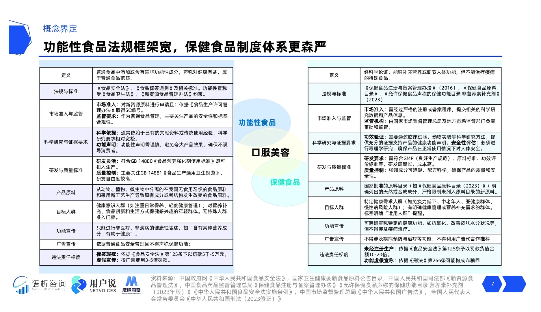 2025线上口服美容品类消费趋势洞察