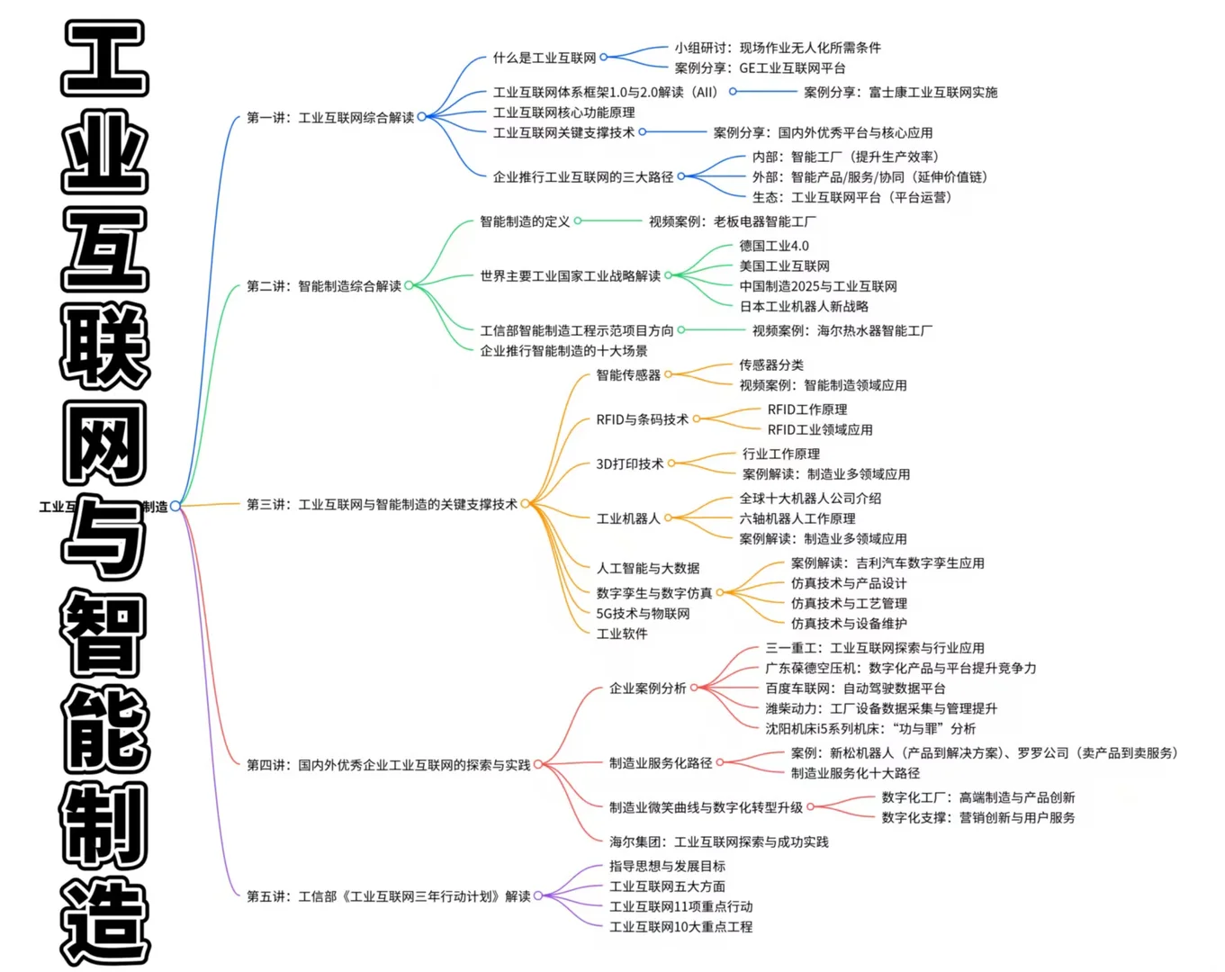工业互联网与智能制造-工业互联网