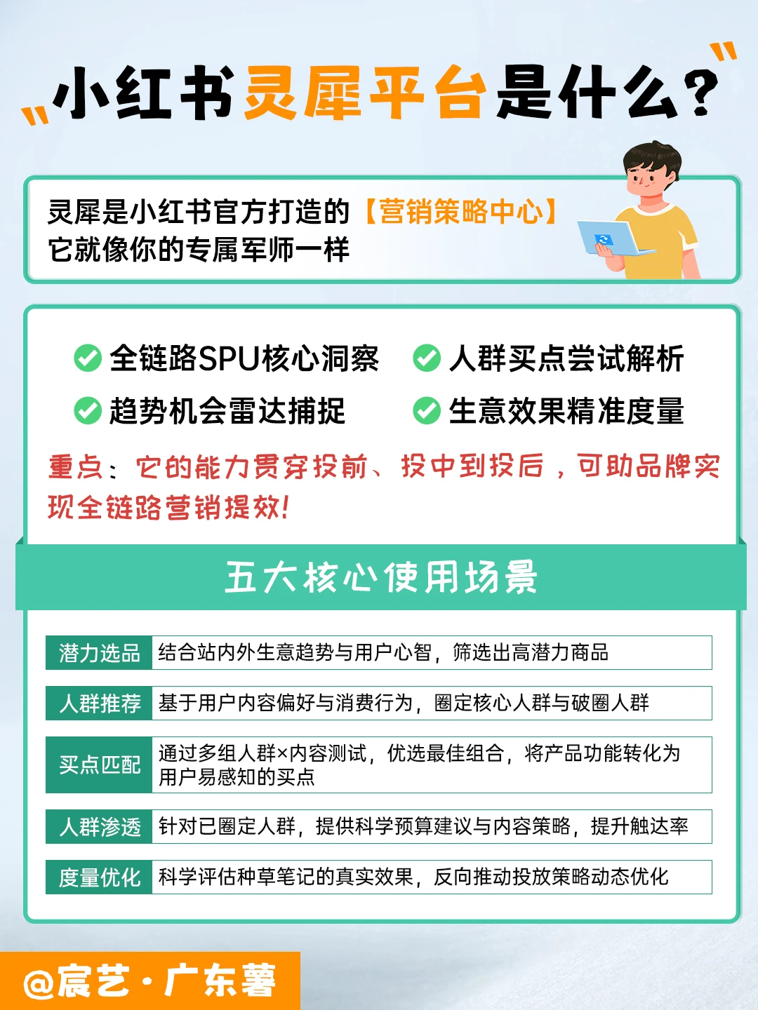 新手商家别迷茫✨「灵犀平台」指南请收好