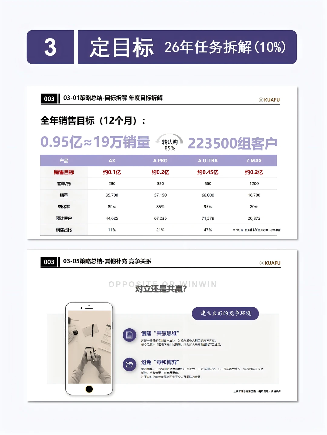 6步打造年终报告，一次就过‼️