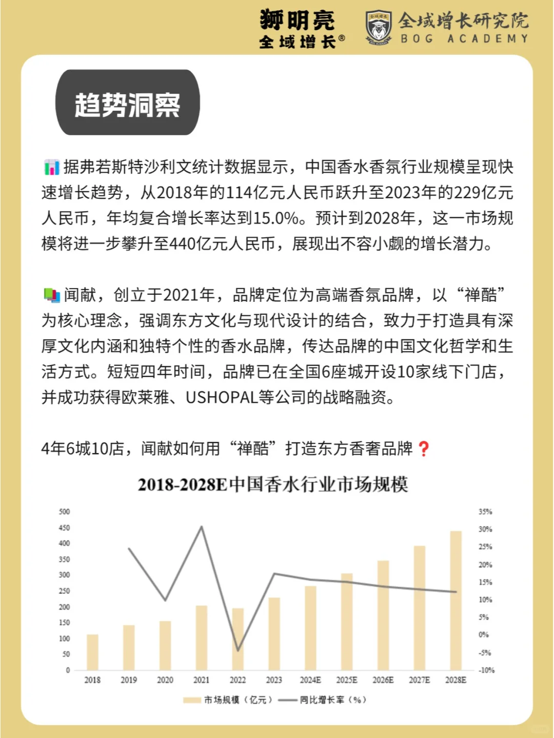 品牌案例 | 闻献的全域增长模式分析