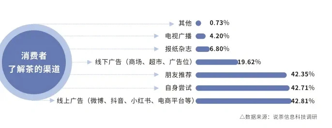知道你们不爱看书,直接上数据