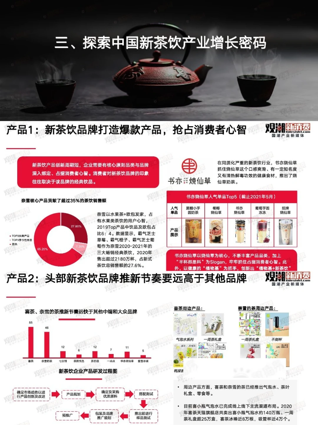 茶饮行业|2023国潮新茶饮产业发展洞察报告