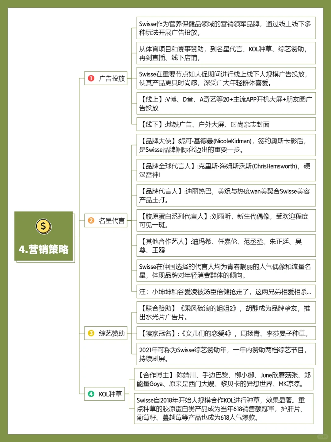 品牌案例丨Swisse斯维诗品牌营销分析?