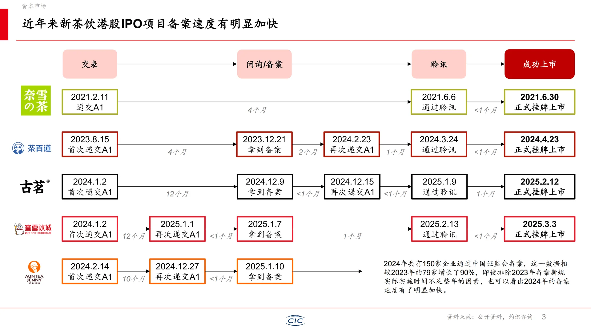 行业洞察丨2025年新茶饮行业白皮书