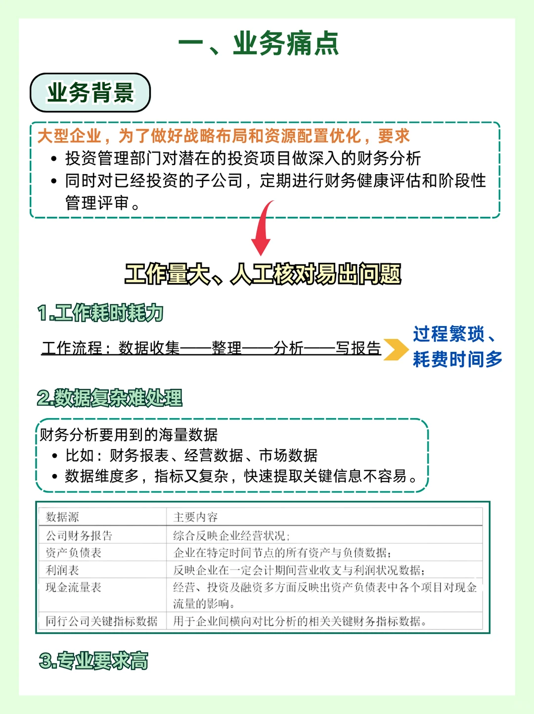 财报数智化怎么做?一文讲透数智化建设方案