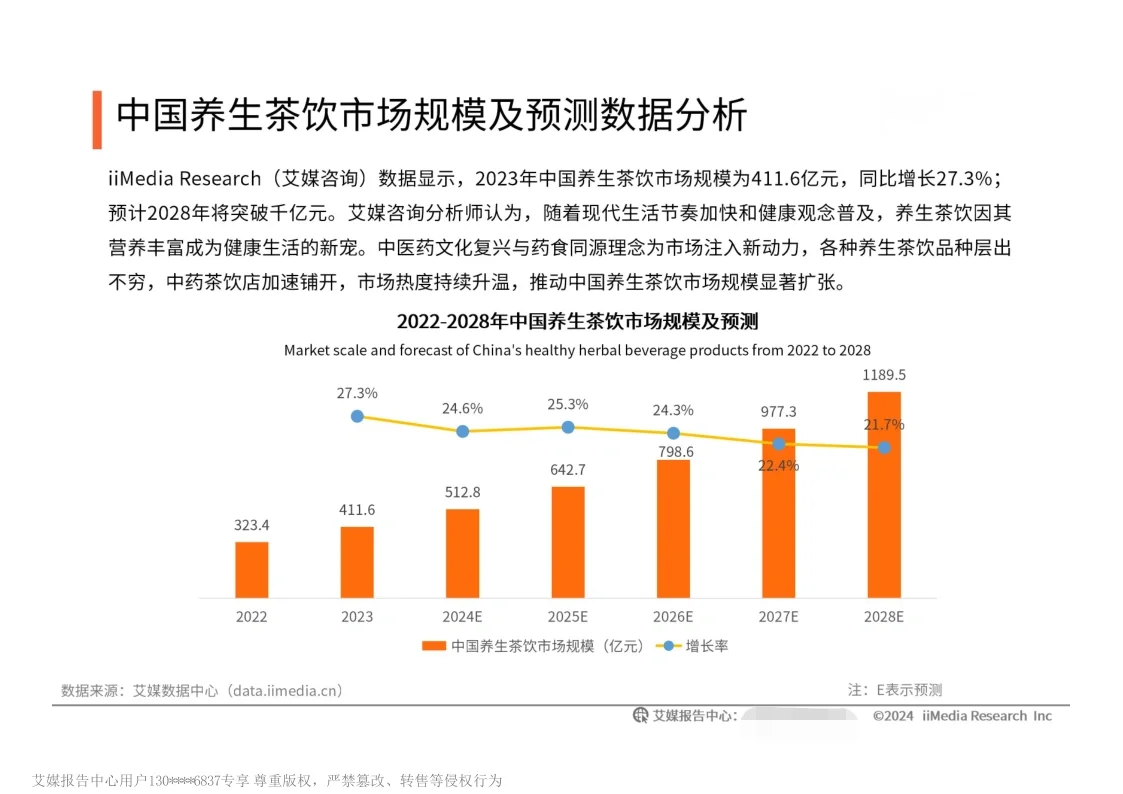 40页报告|2024年中国养生茶饮洞察报告