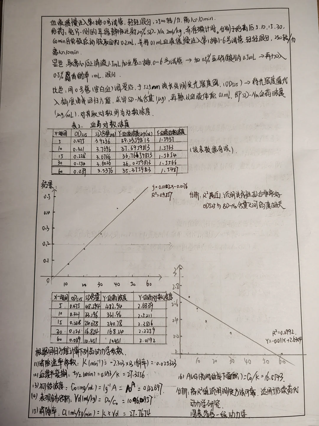 药理学实验报告