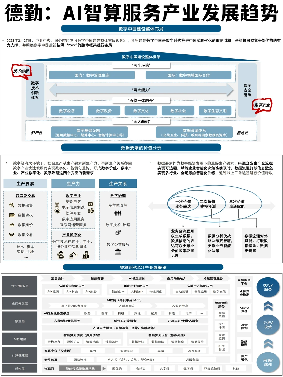 ✅德勤:AI智算服务产业趋势研究报告