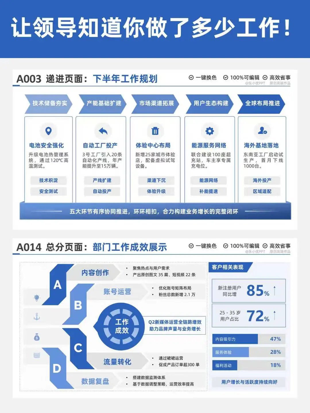 年终汇报不加班!6种排版,新手也能秒上手