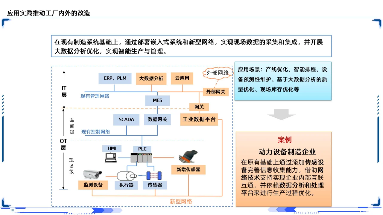 63PPT | 工业互联网智能制造深层剖析培训