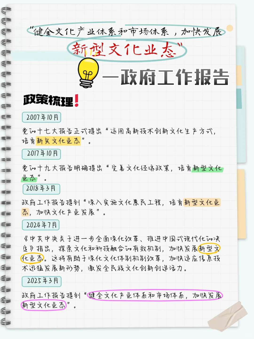 新型文化业态--2025年政府工作报告