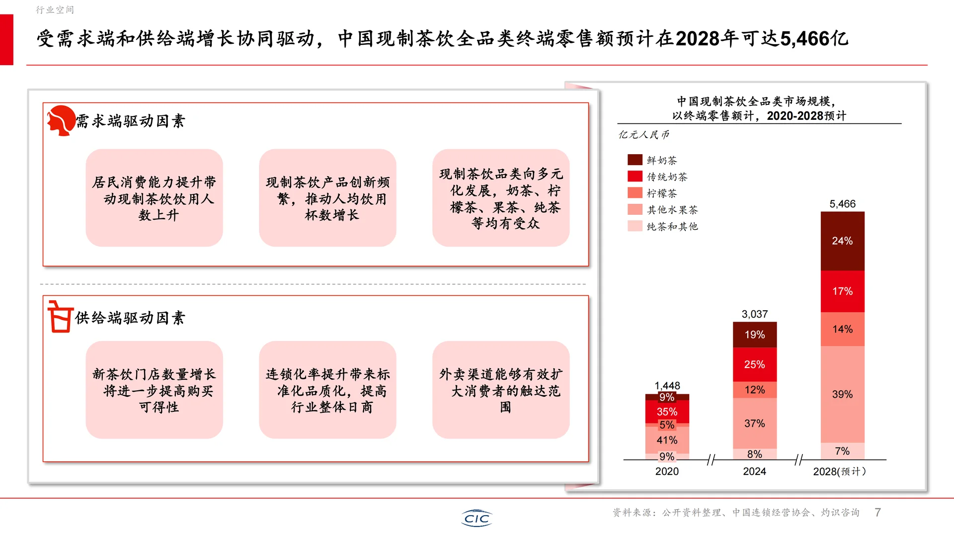 行业洞察丨2025年新茶饮行业白皮书