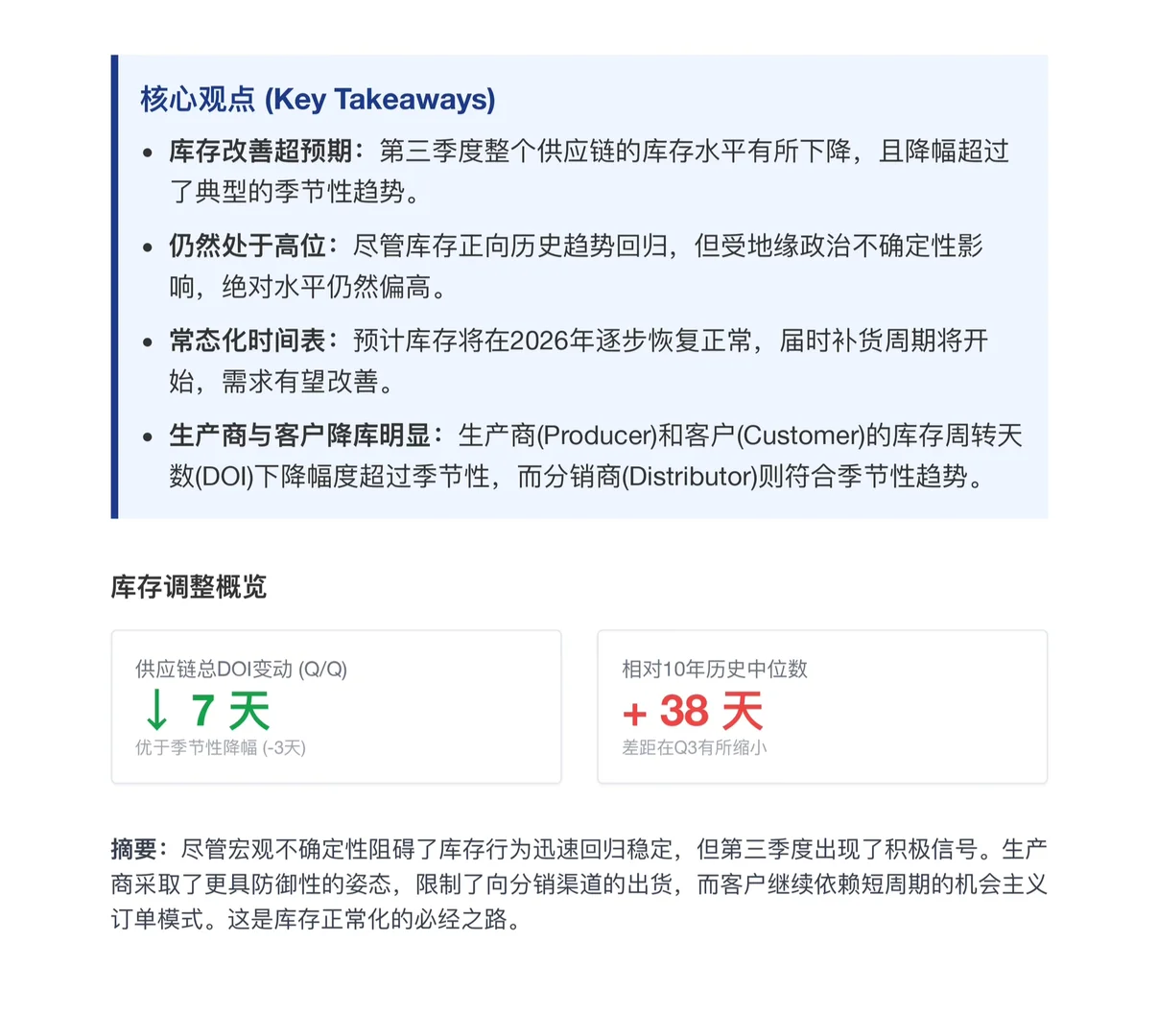 摩根士丹利研报,全球半导体库存追踪,去库存