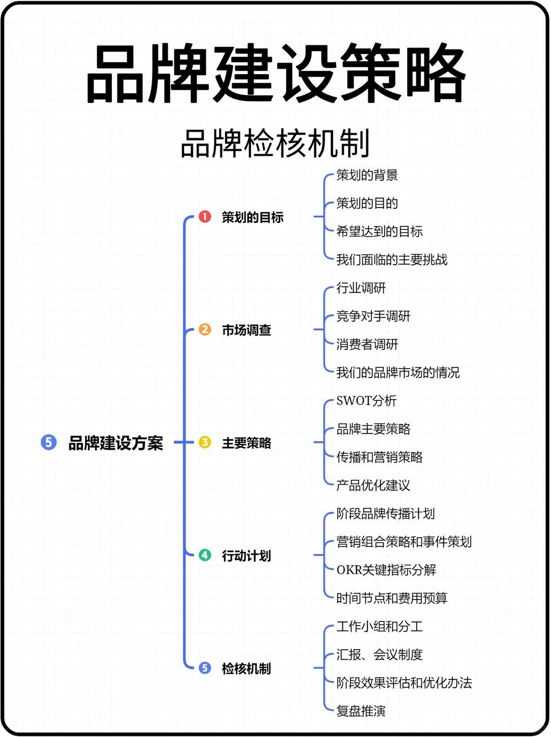 品牌方如何进行品牌策划⁉️一套品牌策划全