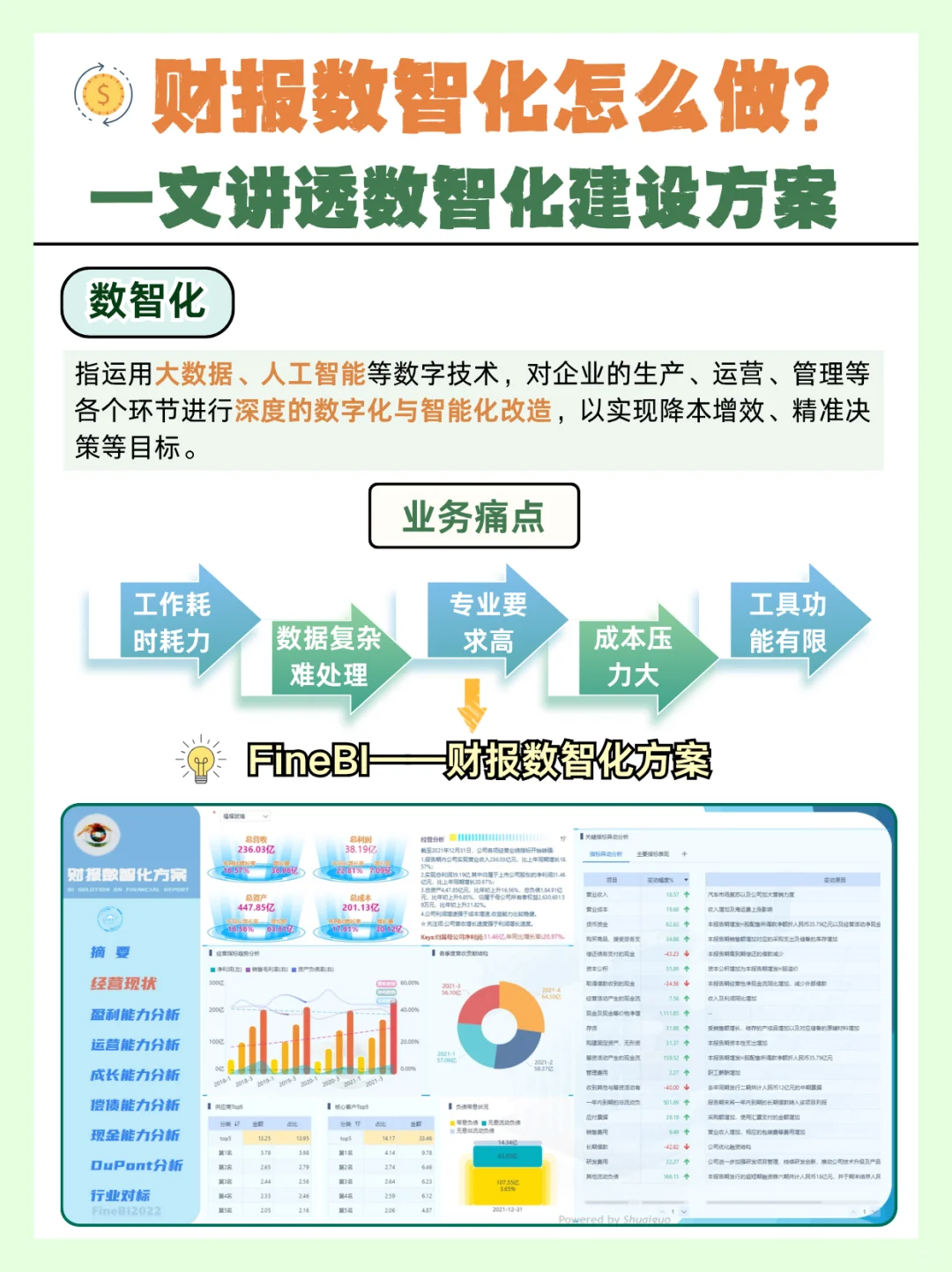 财报数智化怎么做?一文讲透数智化建设方案