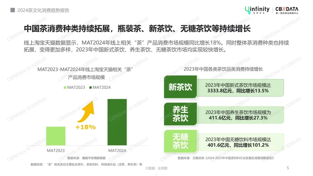 2024茶文化消费趋势报告
