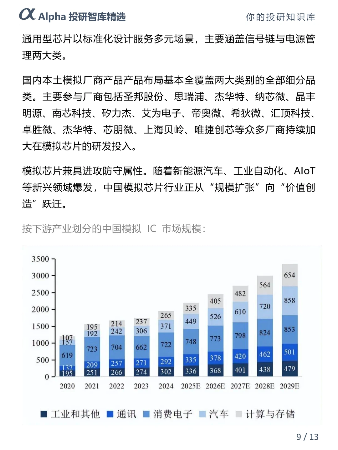 国产芯片崛起!五大核心赛道干货整理