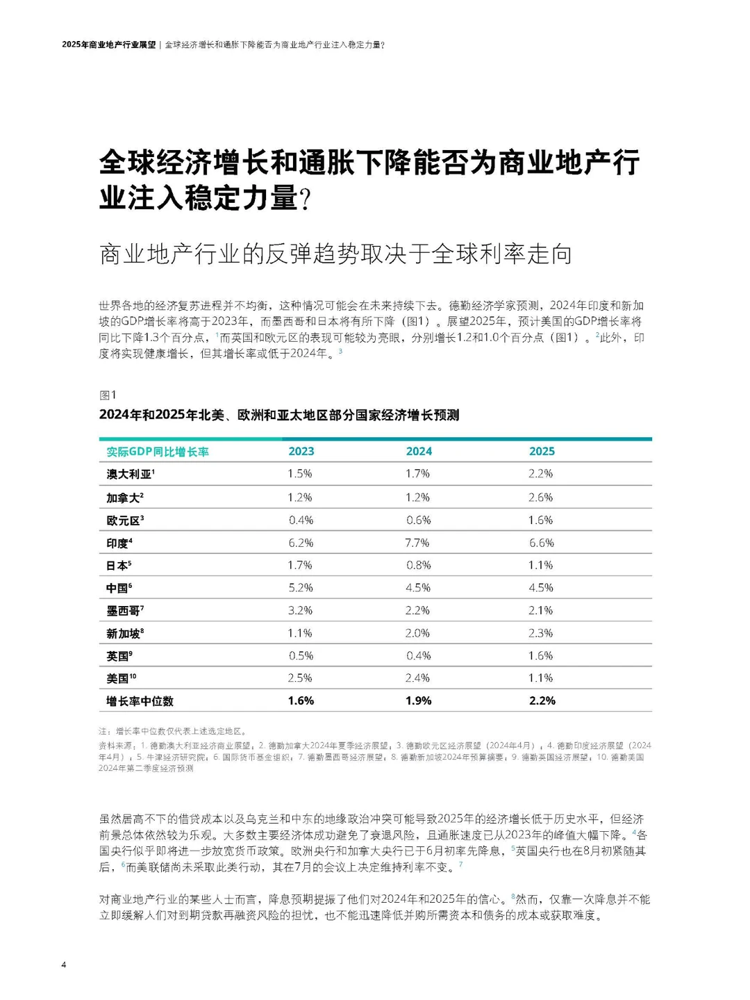 32页|2025年商业地产行业展望-迎接发展拐点