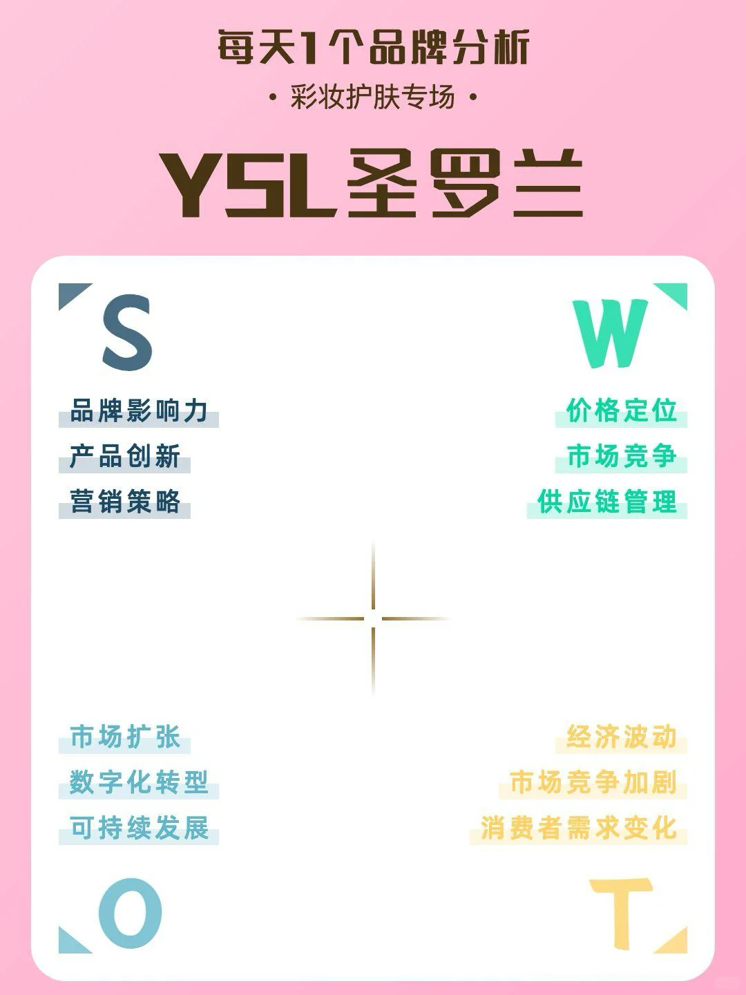 每天一个品牌SWOT分析|YSL圣罗兰