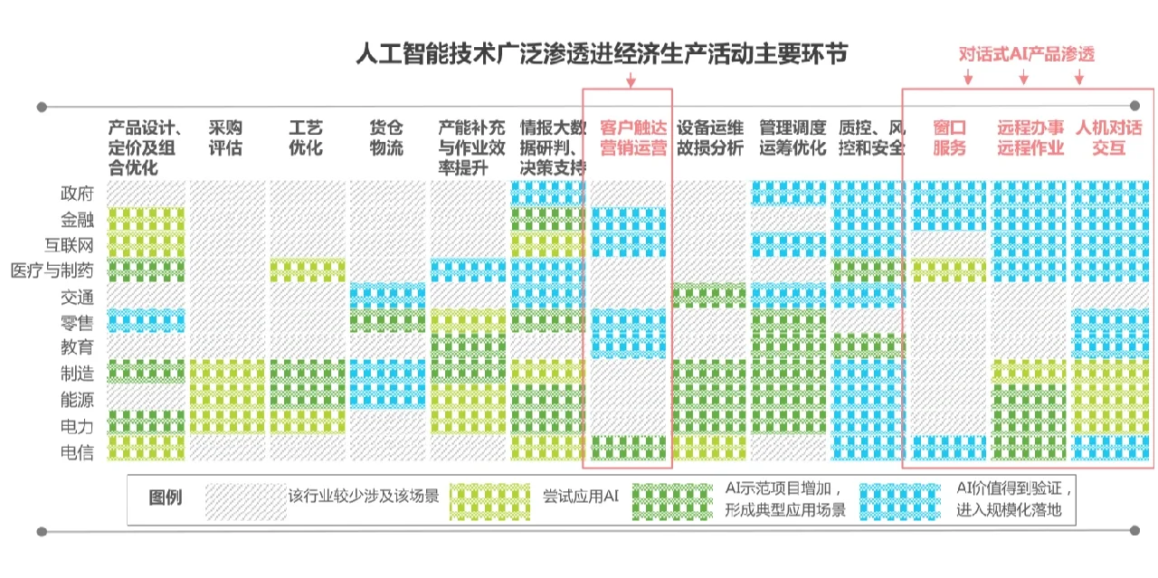 2022人工智能行业数据分析报告
