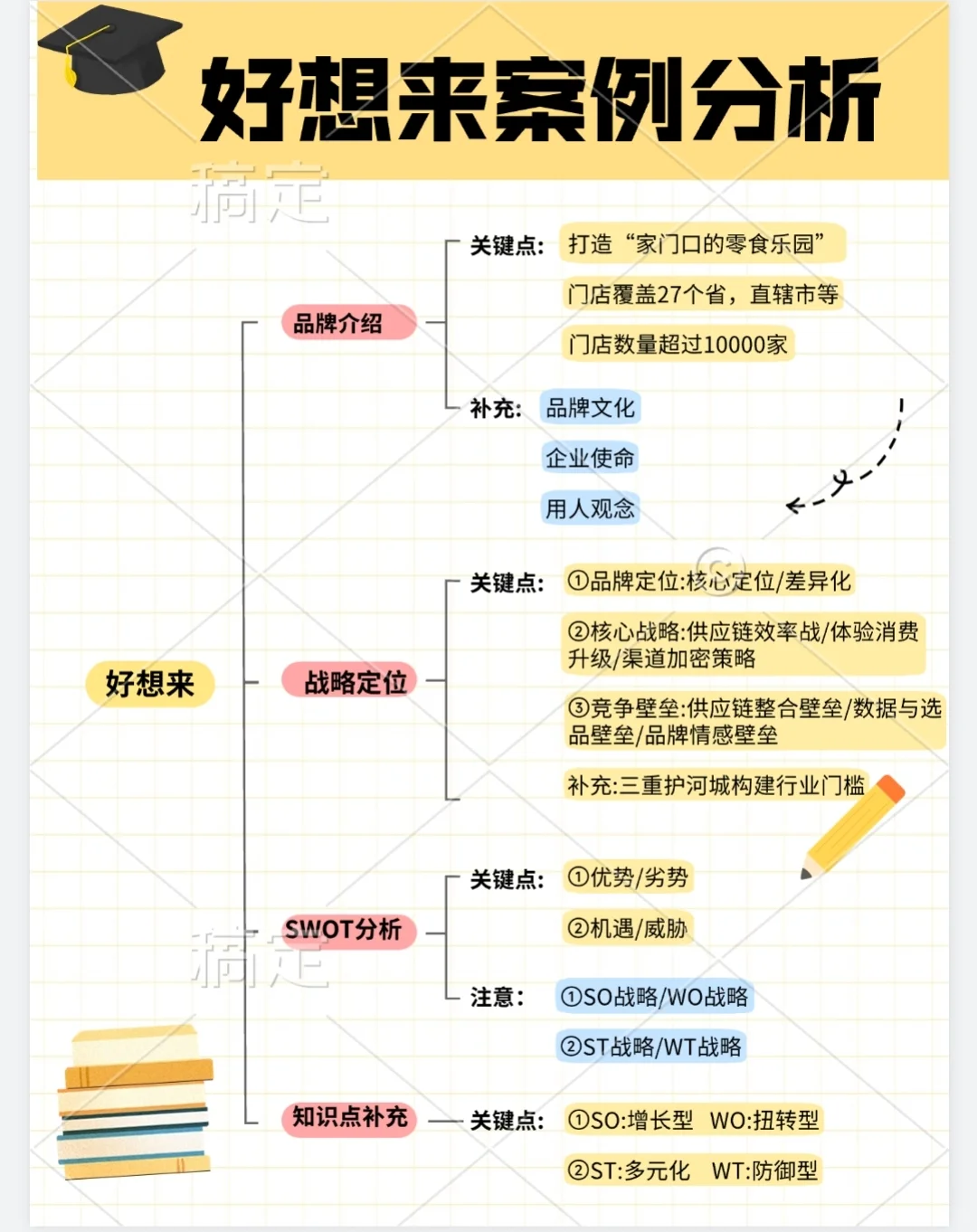 #好想来市场营销案例分析#好像来#案例分析
