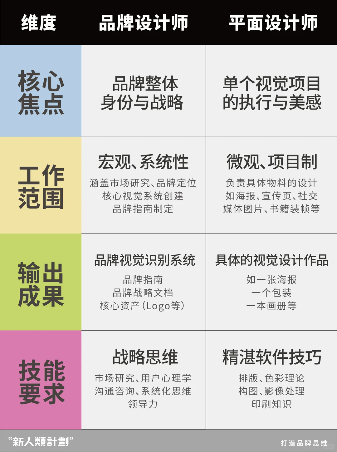 品牌设计师≠平面设计师