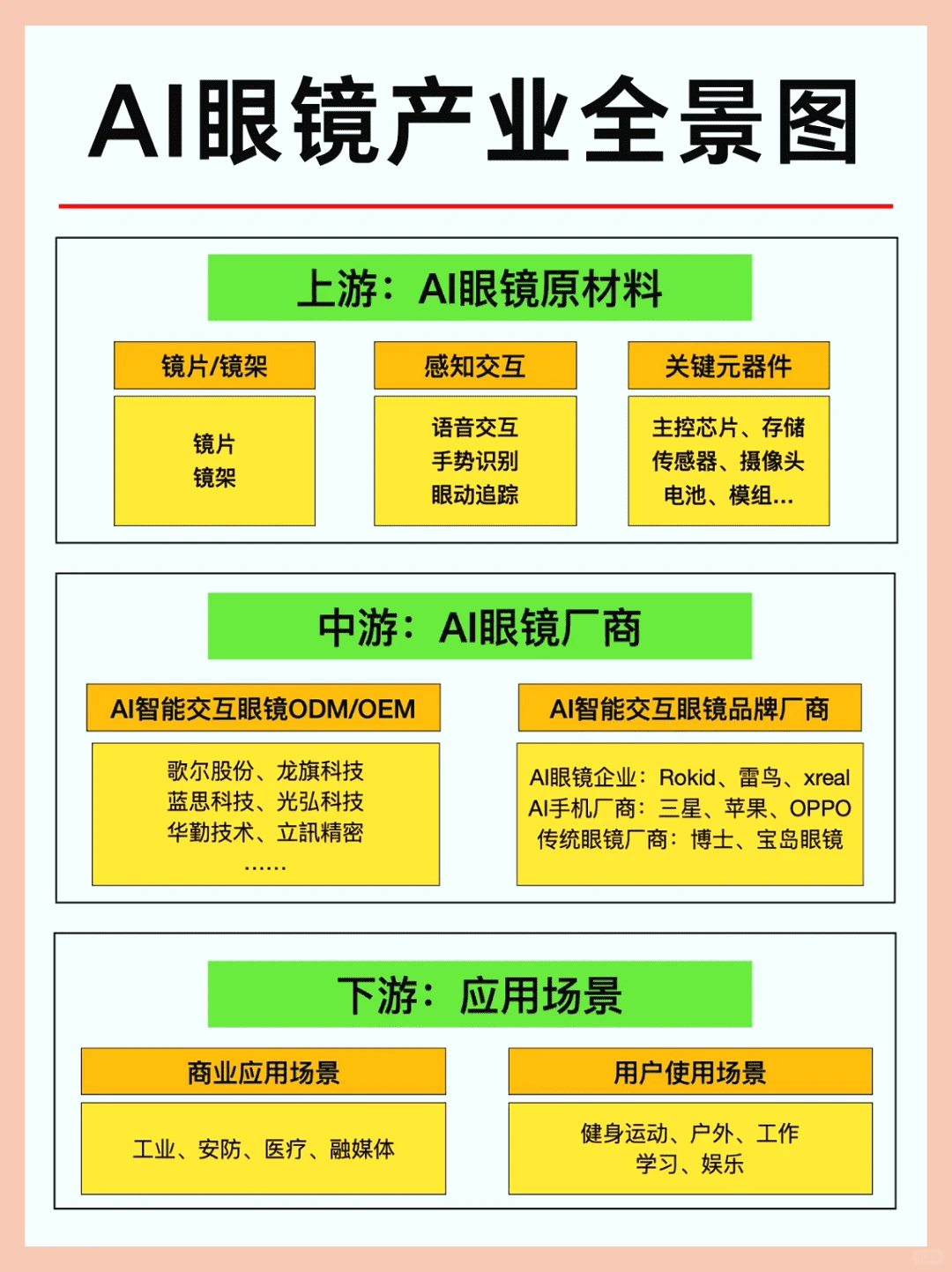 掌握五大风口行业与公司全景解读
