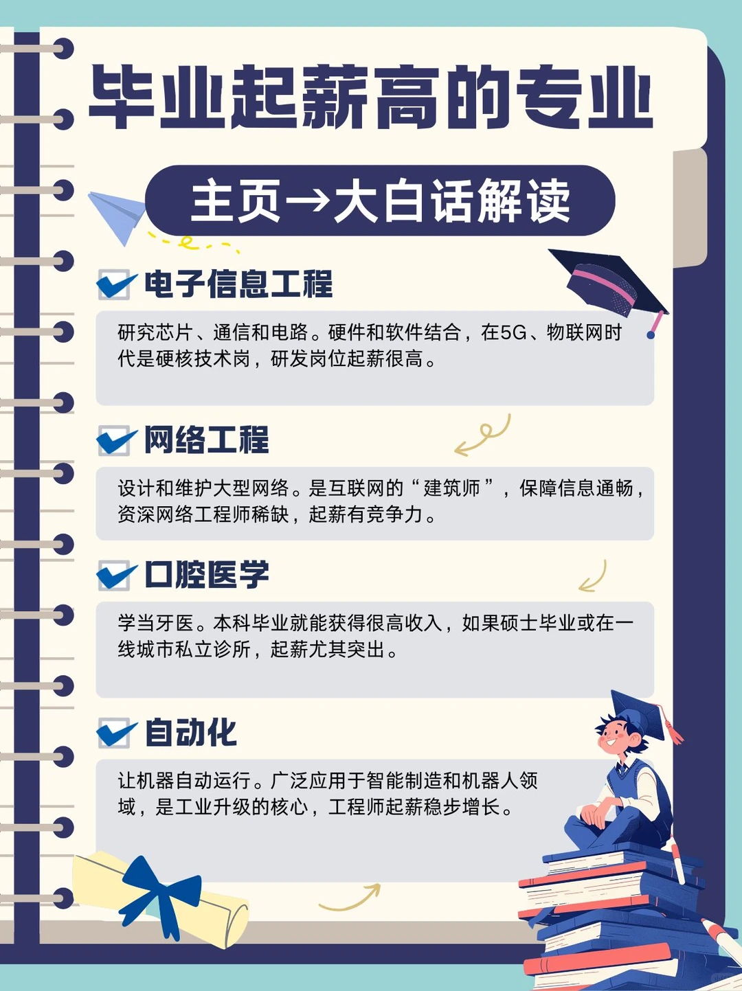 大白话:毕业高薪起步的专业