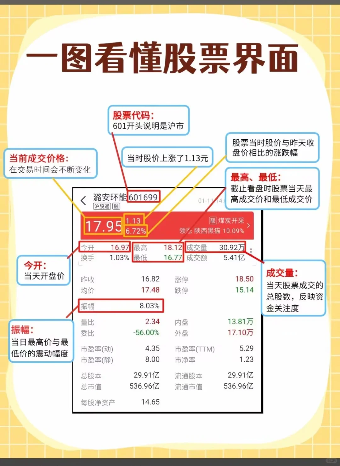 每天get一个新知识