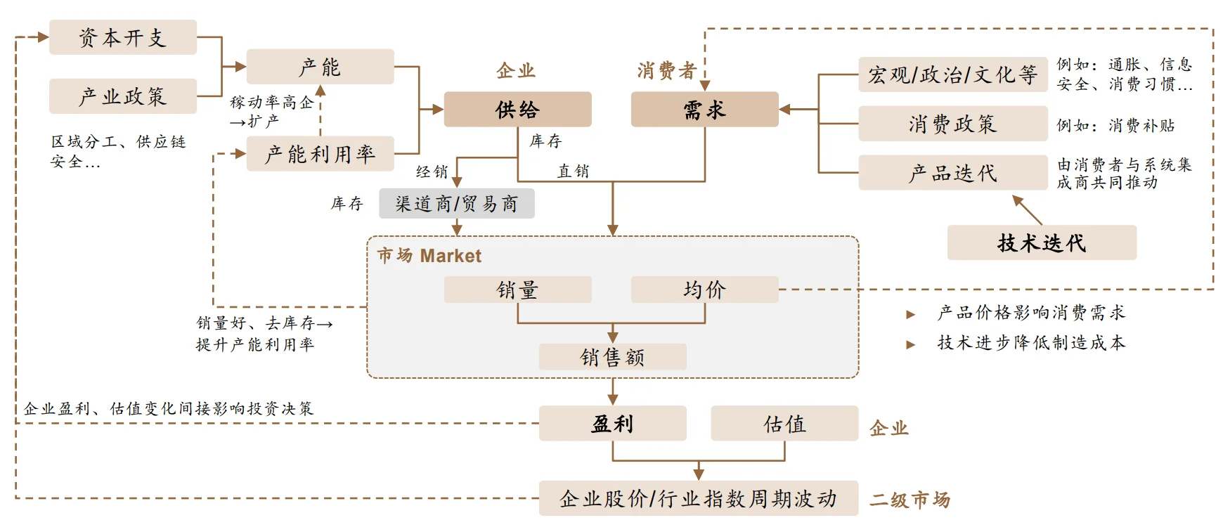 ?半导体产业全景分析框架