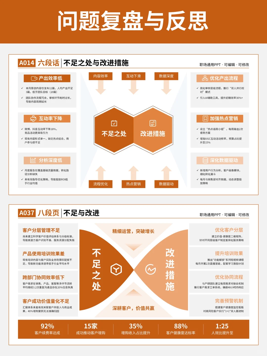 电商大促复盘分析PPT,真的好高级