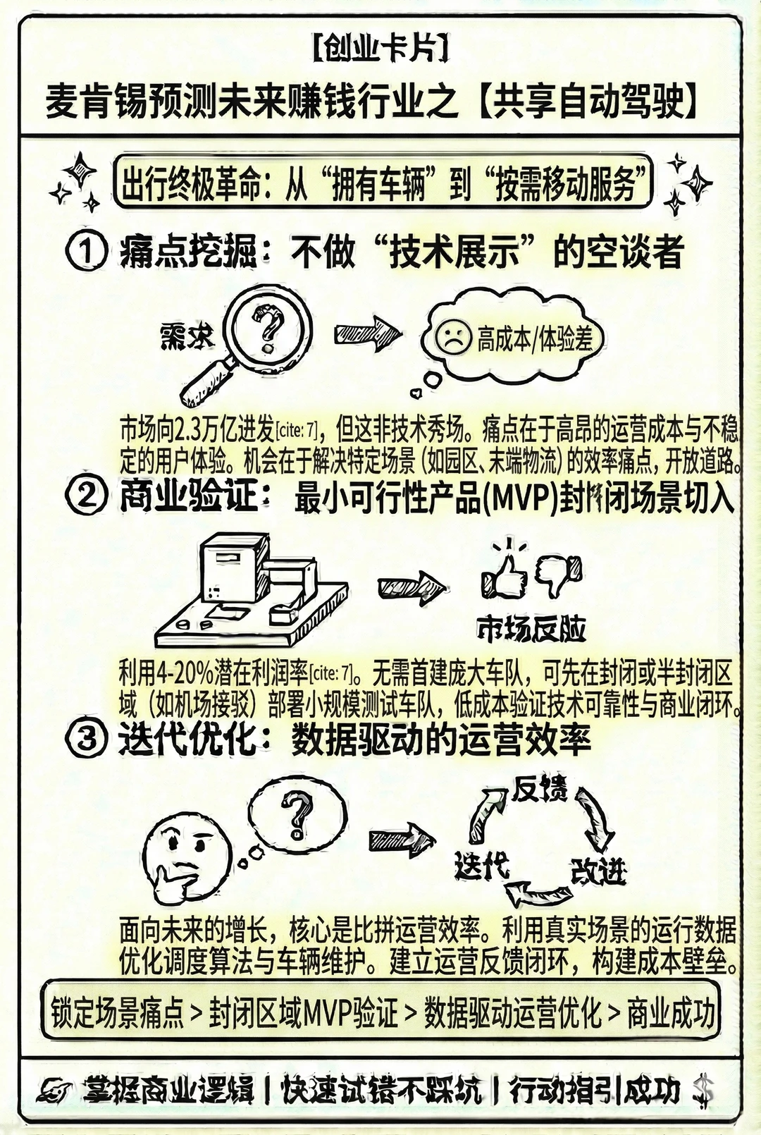 麦肯锡最新预测18个赚钱行业（下）