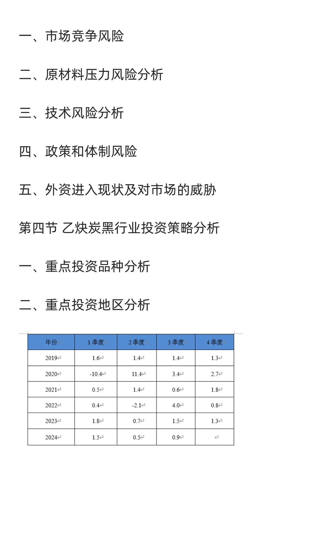 炭黑行业市场调研及发展前景预测报告