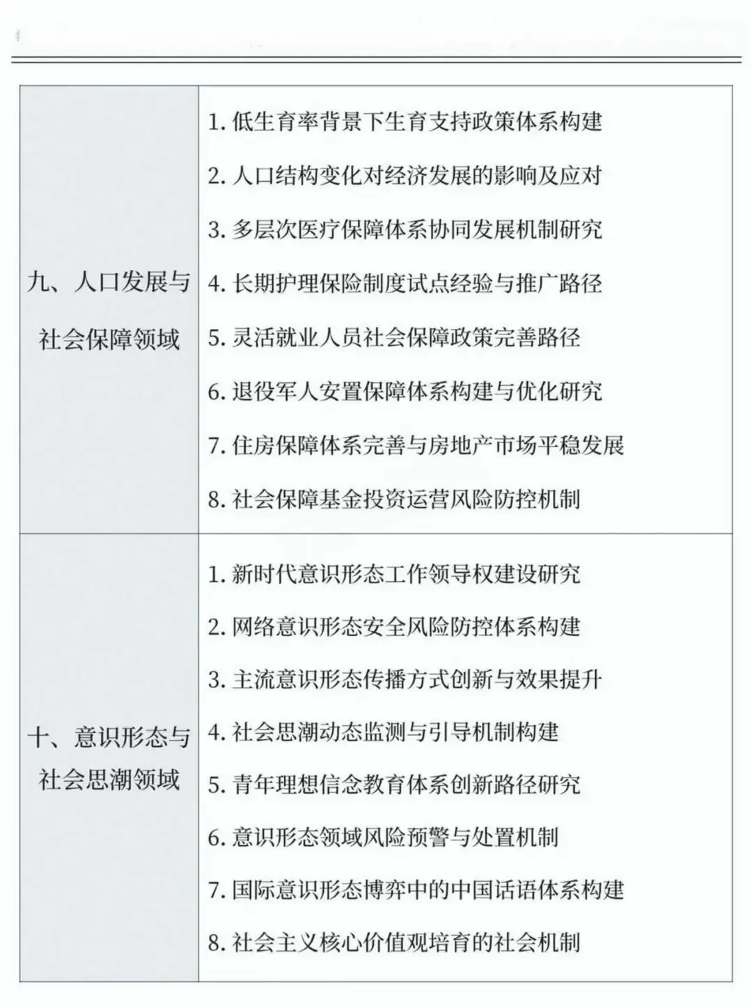 必看！2026课题申报热门话题