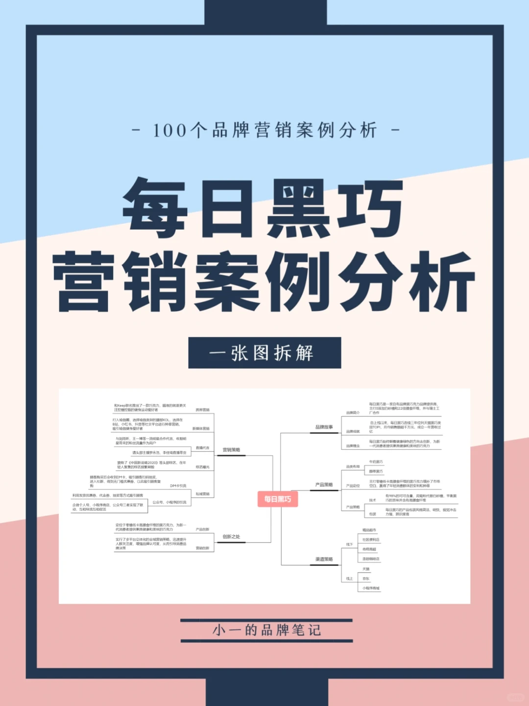 每日黑巧品牌营销案例分析|一张图拆解