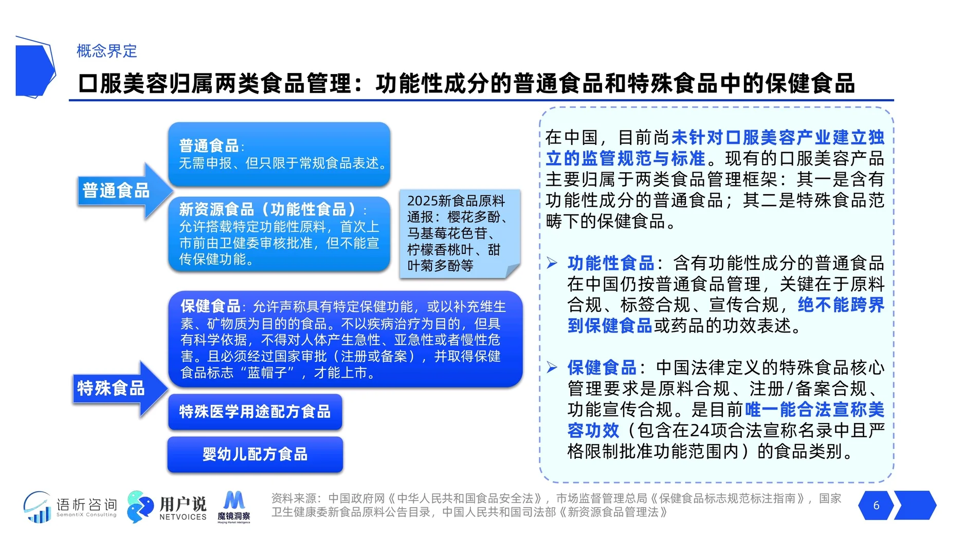 2025线上口服美容品类消费趋势洞察