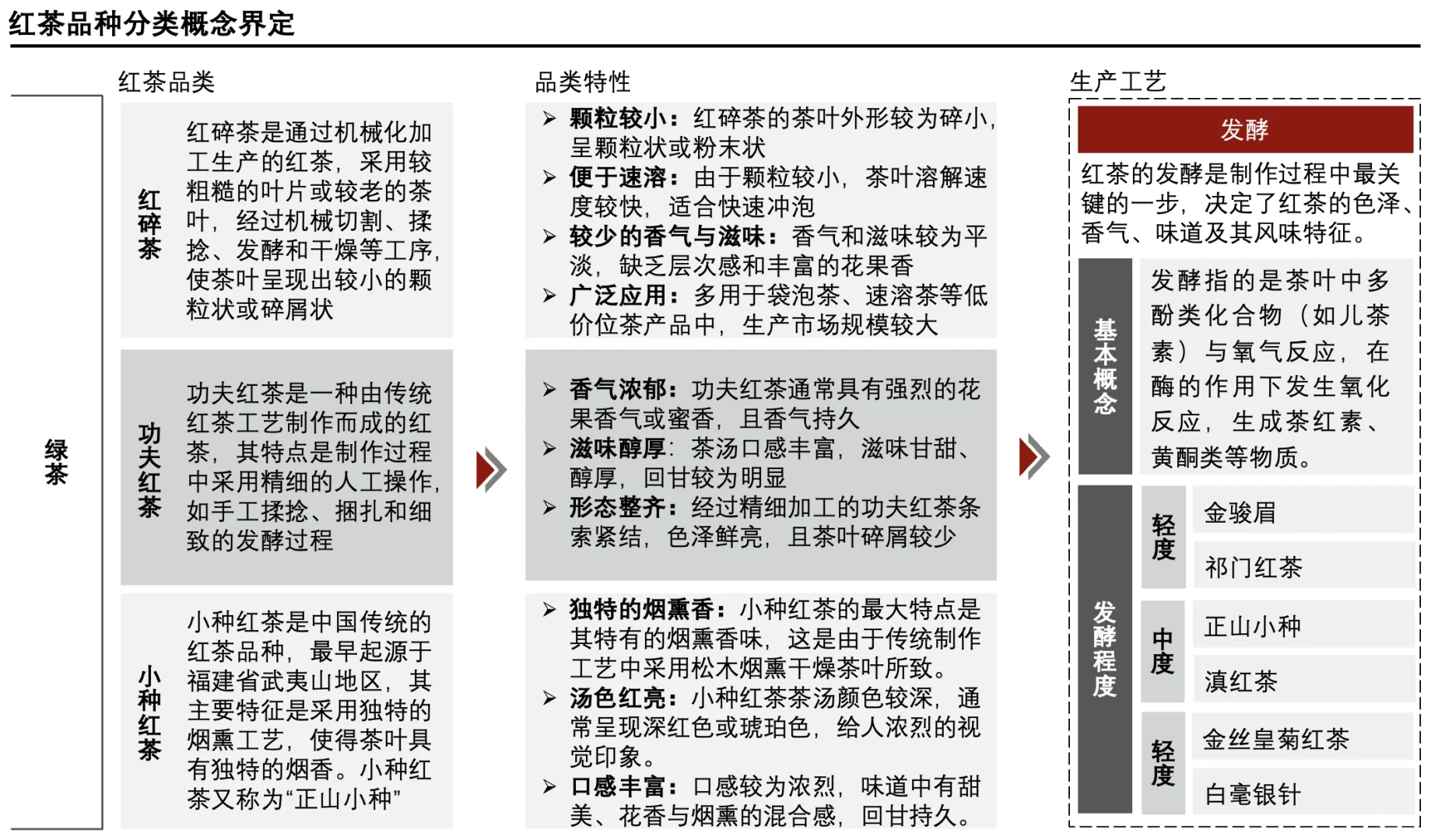 每天了解一个消费行业:【红茶】