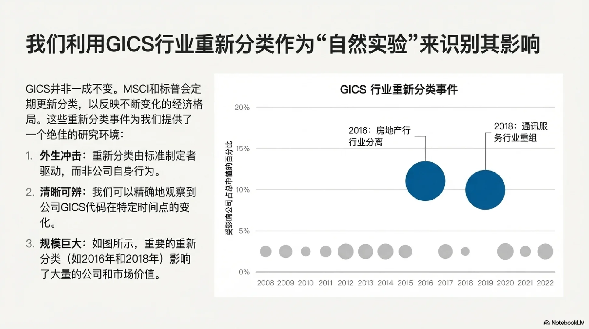 [Seminar] 行业重划，竟能影响高管薪酬？