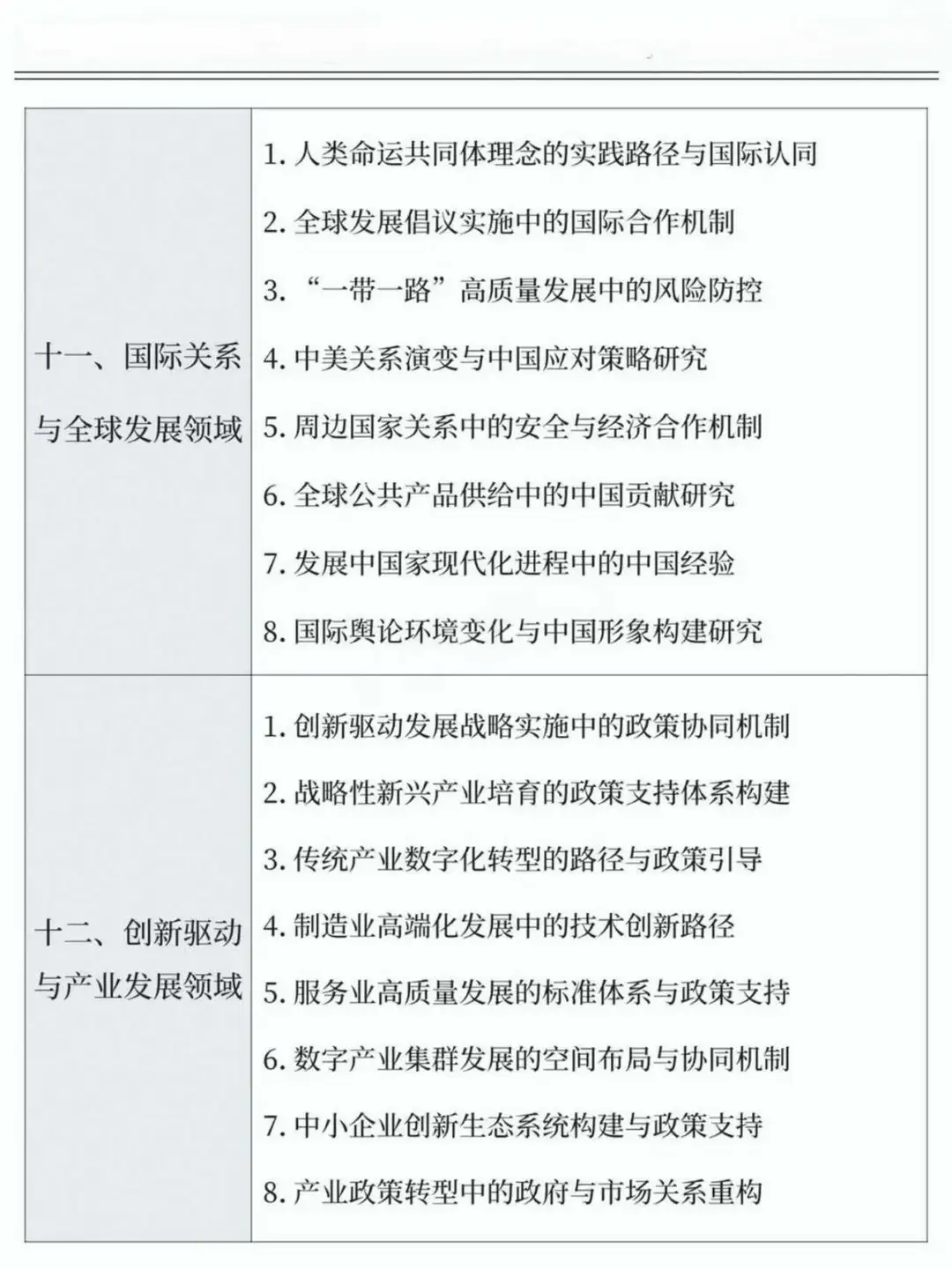 必看！2026课题申报热门话题