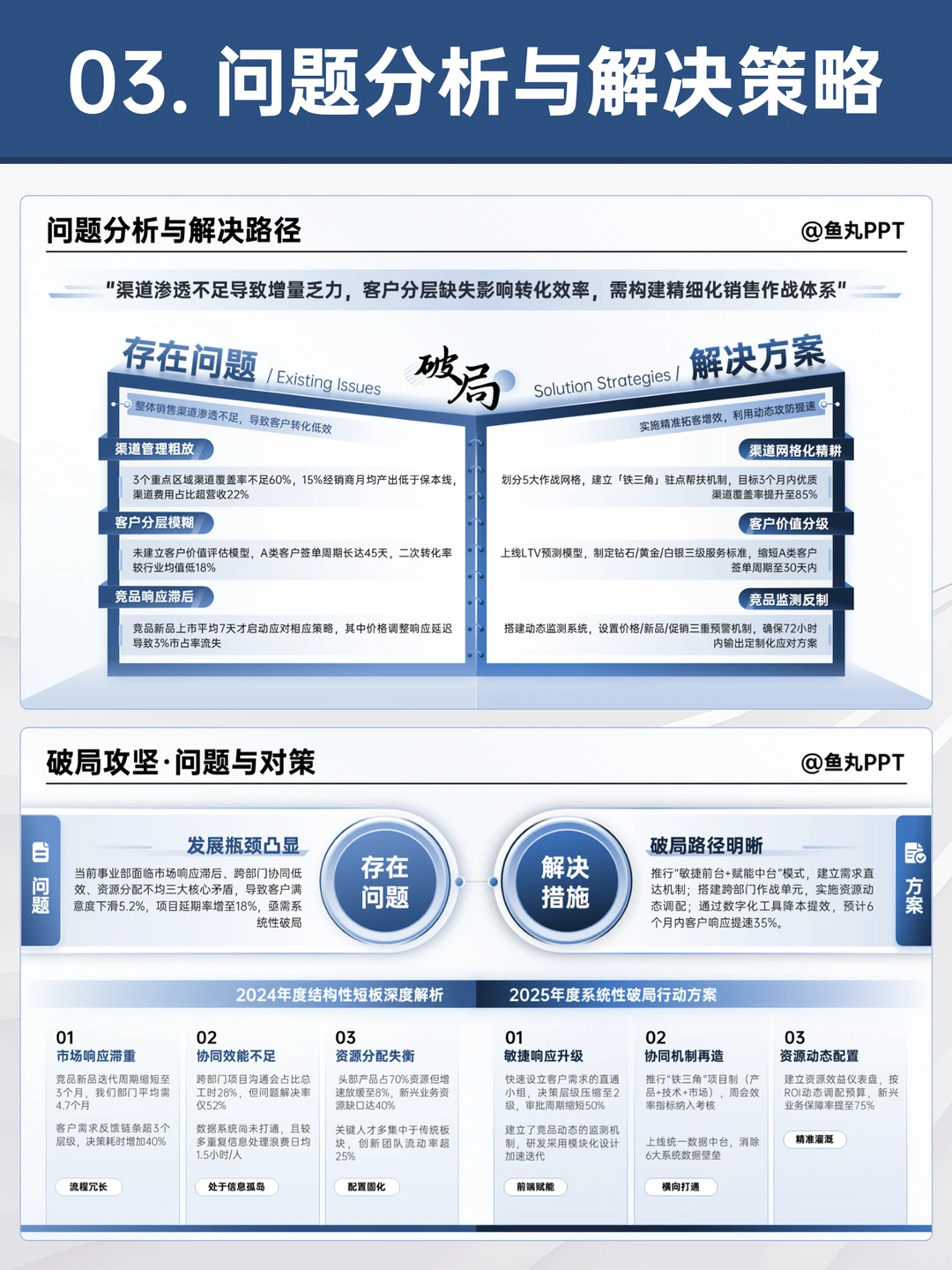年中汇报这样做，领导终于知道我干了多少活
