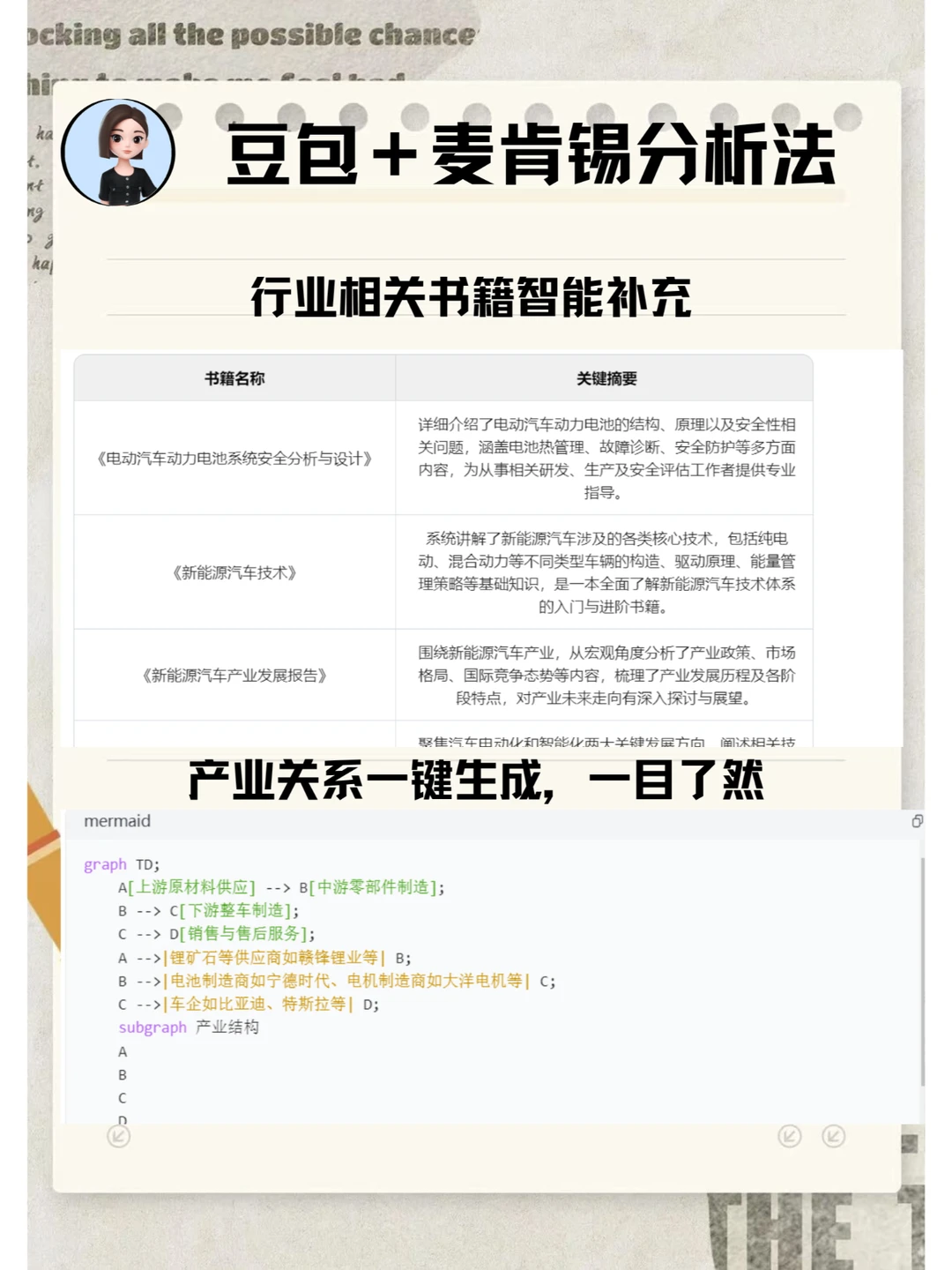 AI 赋能行业研究,开启洞察新视界
