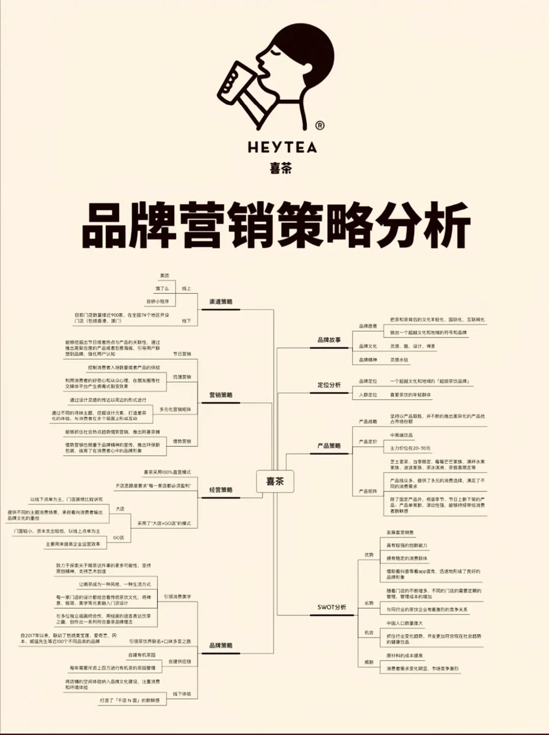 ?喜茶品牌策略分析～纯干货