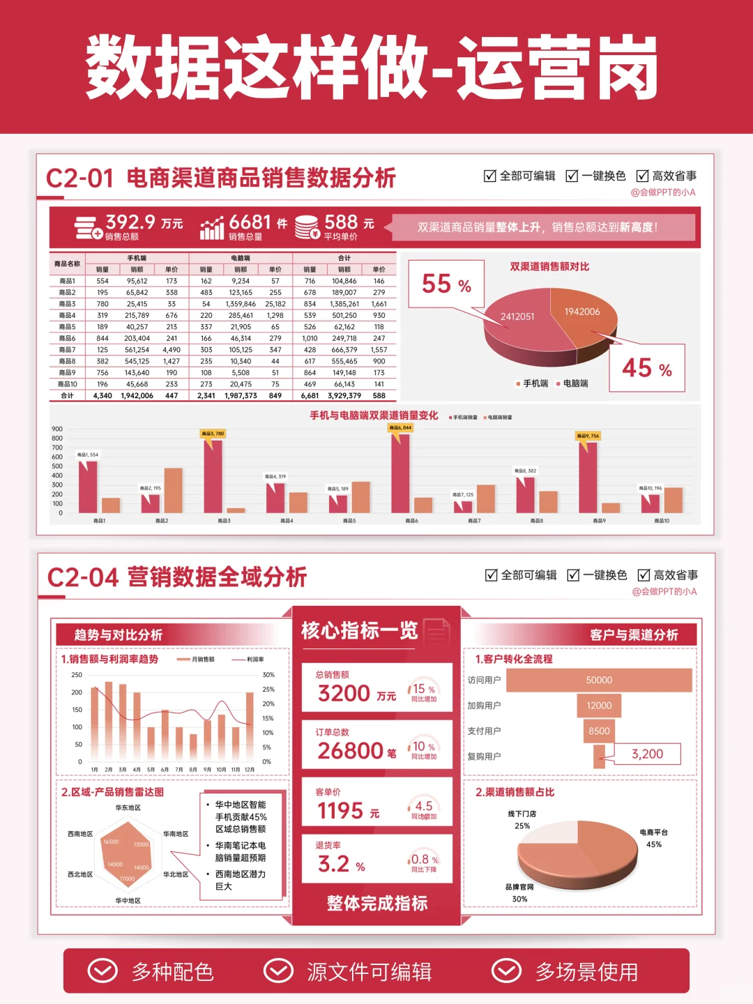 数据多这样做，让领导眼前一亮