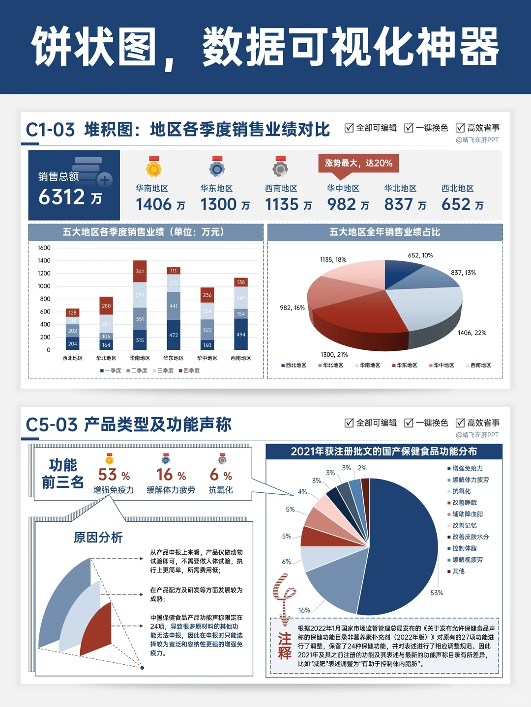 PPT图表大合集！搞定所有数据