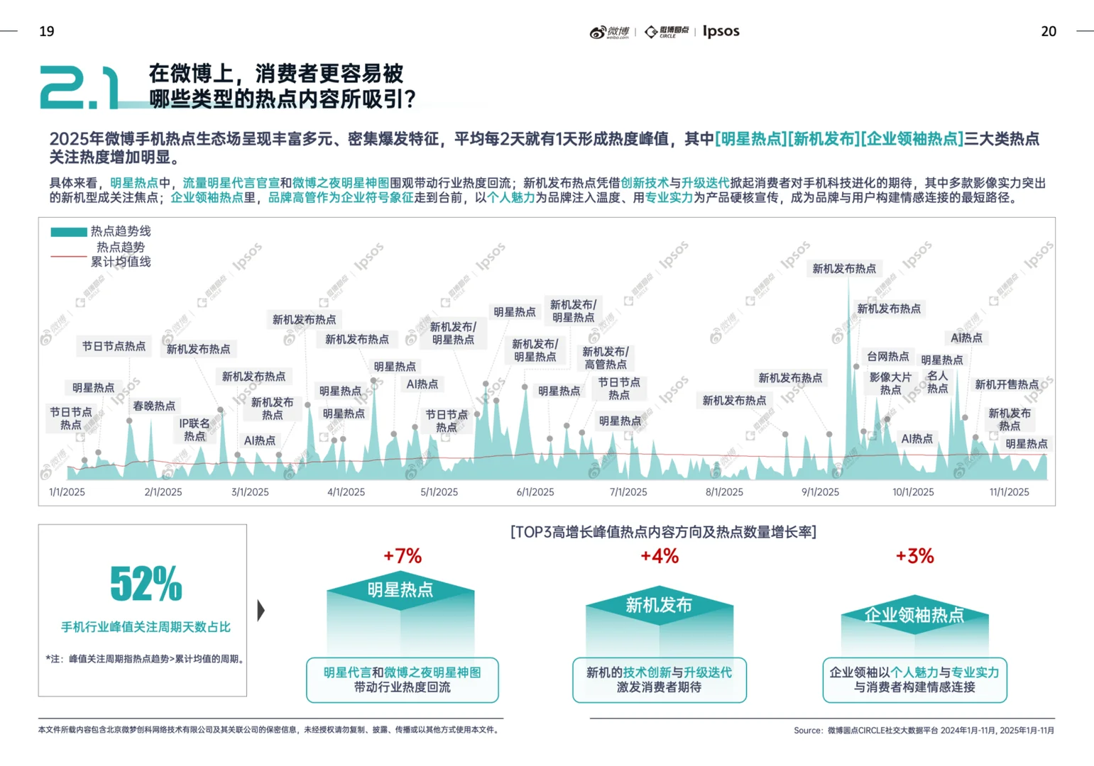 手机行业社交生态解析及热点价值洞察白皮书